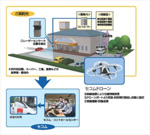 セコムドローン仕組み