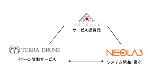 駆けつけサービス