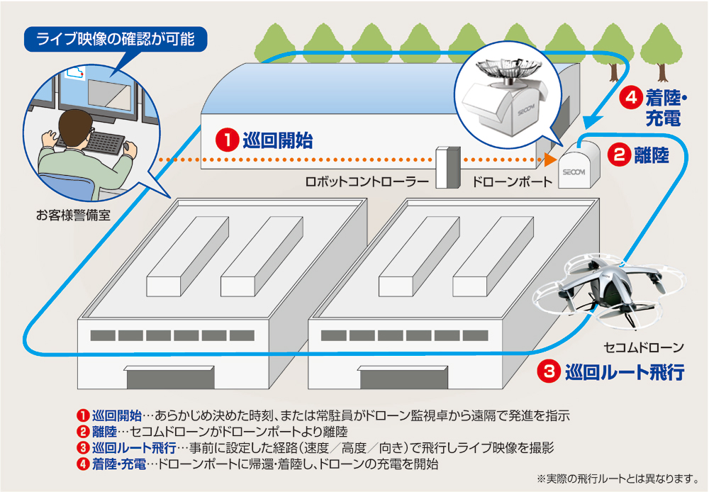 セコム巡回監視