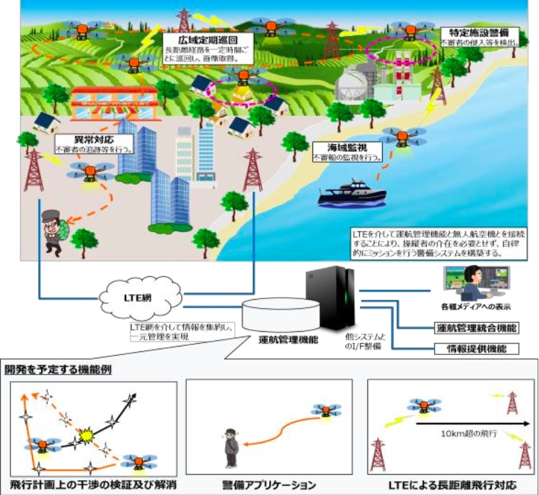 運行管理システム