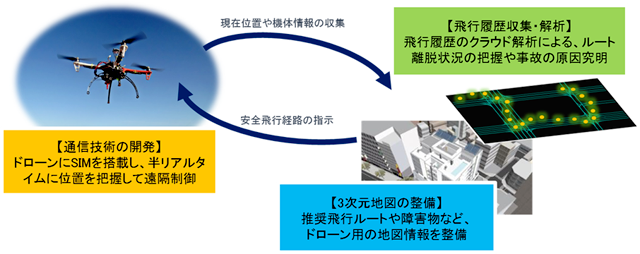 ゼンリン×NEDO4