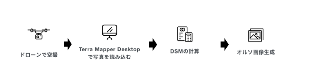 デスクトップ版ワークフロー