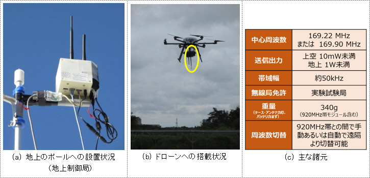 920MHz帯と169MHz帯のハイブリット無線装置の試作機とその主な諸元