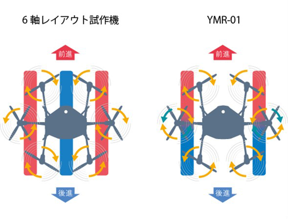 YMR-01ComparisyonChart