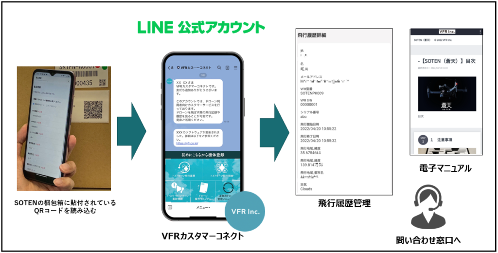 ドローンプレス LINE