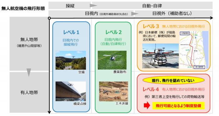 ドローンプレス国家資格
