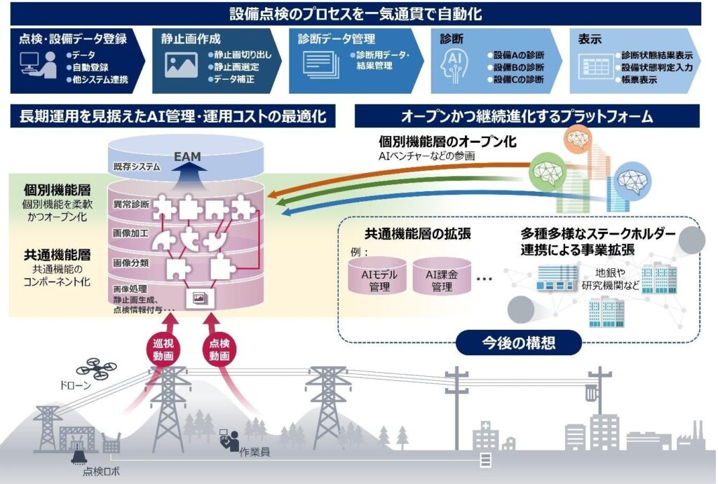 ドローンプレス　AI