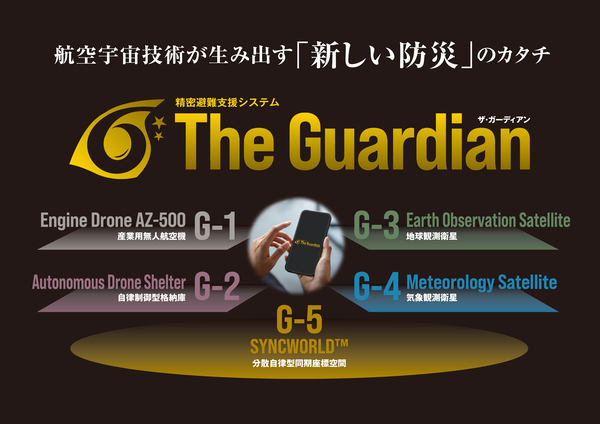 ドローンプレス theguardian