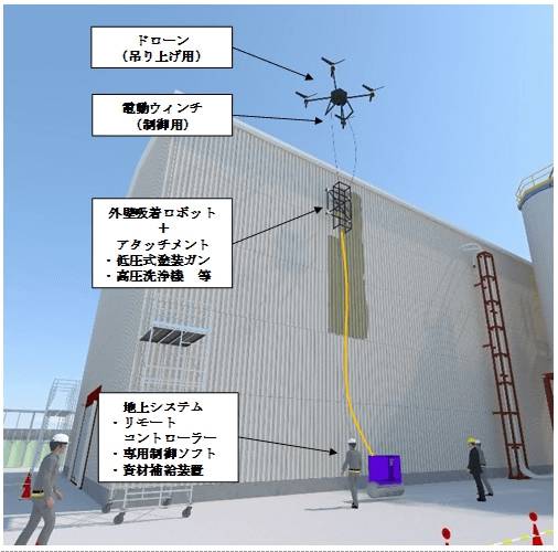 ドローンプレス　壁面塗装