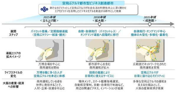 ドローンプレス　大阪