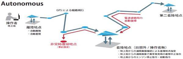 ドローンプレス　機体詳細