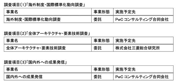 ドローンプレス　ReAMoプロジェクト