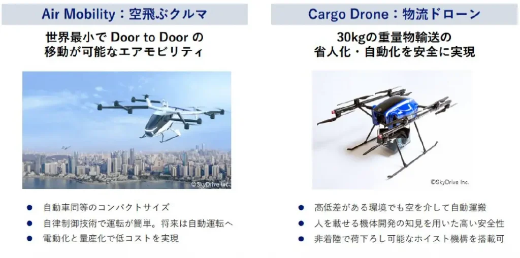 DRONEPRESS空飛ぶクルマ損保ジャパン