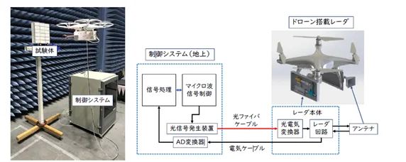 ミリ波レーダ点検