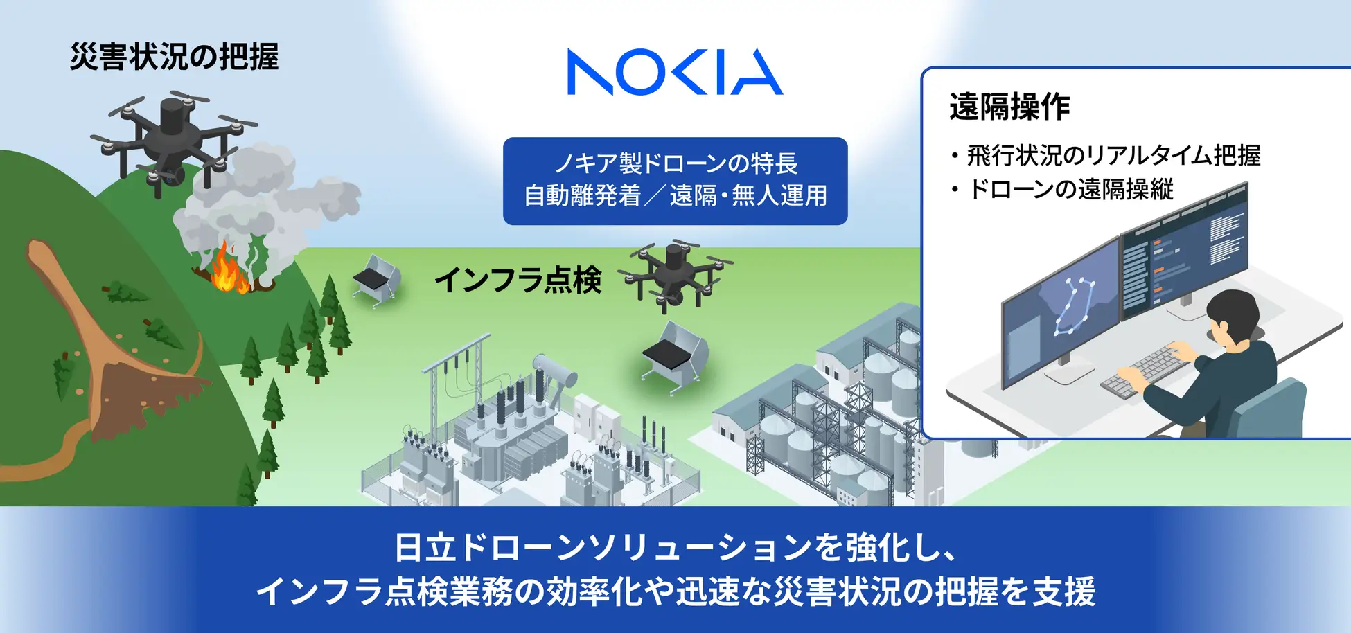 ドローンプレス,ドローン,ドローンポート,Nokia